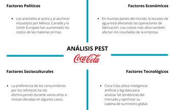 Análisis PEST Coca-Cola